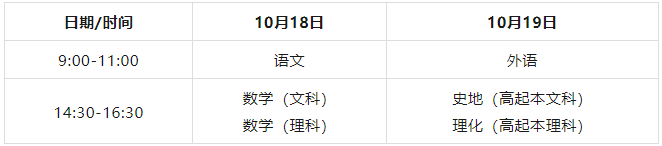 南陽職業學院2026年成人高考預報名開始啦！熱門專業+錄取線全解析