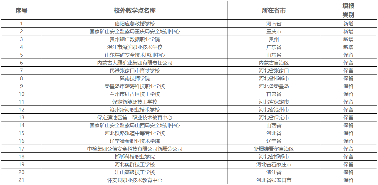 關于應急管理大學高等學歷繼續教育2026年擬設校外教學點的公示 關于應急管理大學高等學歷繼續教育2026年擬設校外教學點的公示