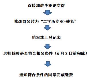 關于2026下半年自考畢業論文報名的通知 關于2026下半年自考畢業論文報名的通知