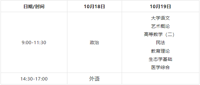 南陽職業學院2026年成人高考預報名開始啦！熱門專業+錄取線全解析