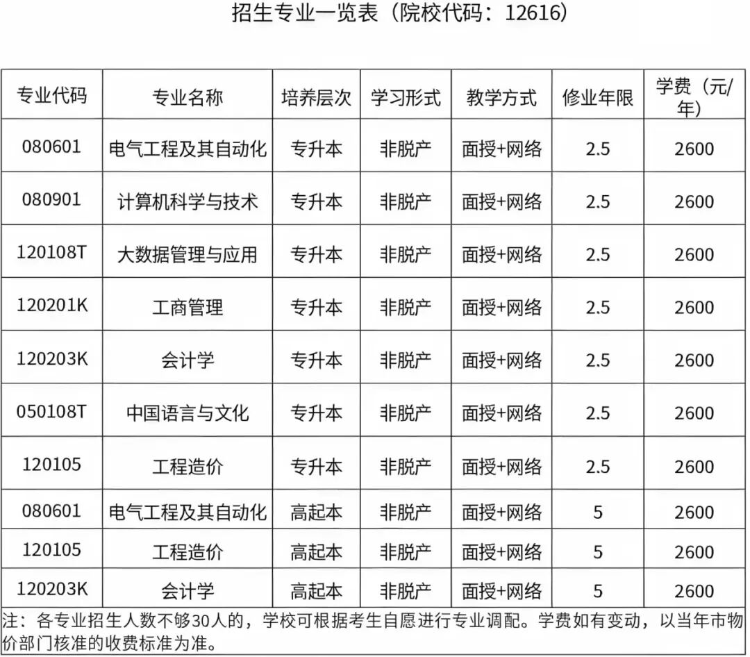 重慶城市科技學院2026年高等學歷繼續教育招生簡章 重慶城市科技學院2026年高等學歷繼續教育招生簡章