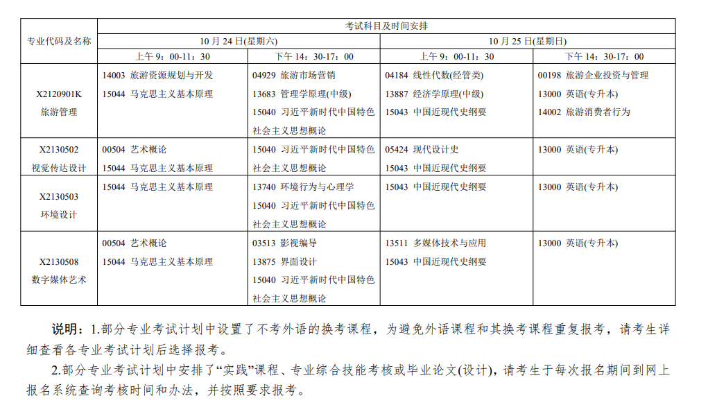 2026年江蘇自考報考指南:報名官網、條件、費用、課程、流程、準考證、成績及畢業申請全收錄 2026年江蘇自考報考指南:報名官網、條件、費用、課程、流程、準考證、成績及畢業申請全收錄