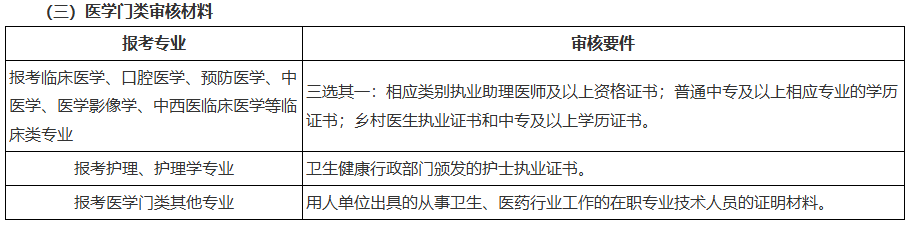 關于黑龍江省2026年全國成人高等學校招生統一考試報名前期準備事項的通知 關于黑龍江省2026年全國成人高等學校招生統一考試報名前期準備事項的通知