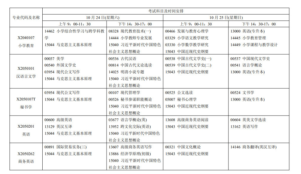2026年江蘇自考報考指南:報名官網、條件、費用、課程、流程、準考證、成績及畢業申請全收錄 2026年江蘇自考報考指南:報名官網、條件、費用、課程、流程、準考證、成績及畢業申請全收錄