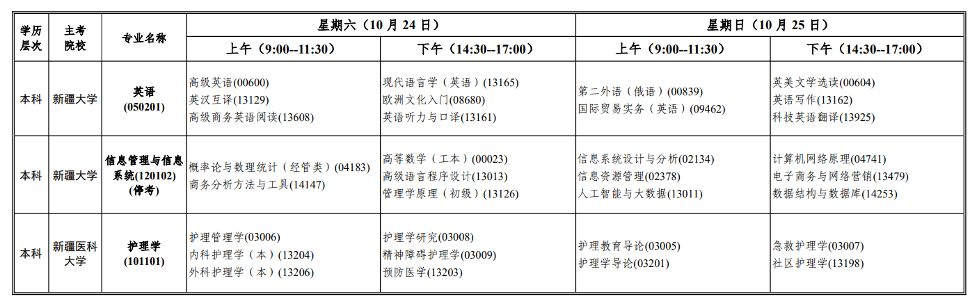 新疆考生收好!2026年自考報名時間 + 特殊專業報考限制全梳理 新疆考生收好!2026年自考報名時間 + 特殊專業報考限制全梳理