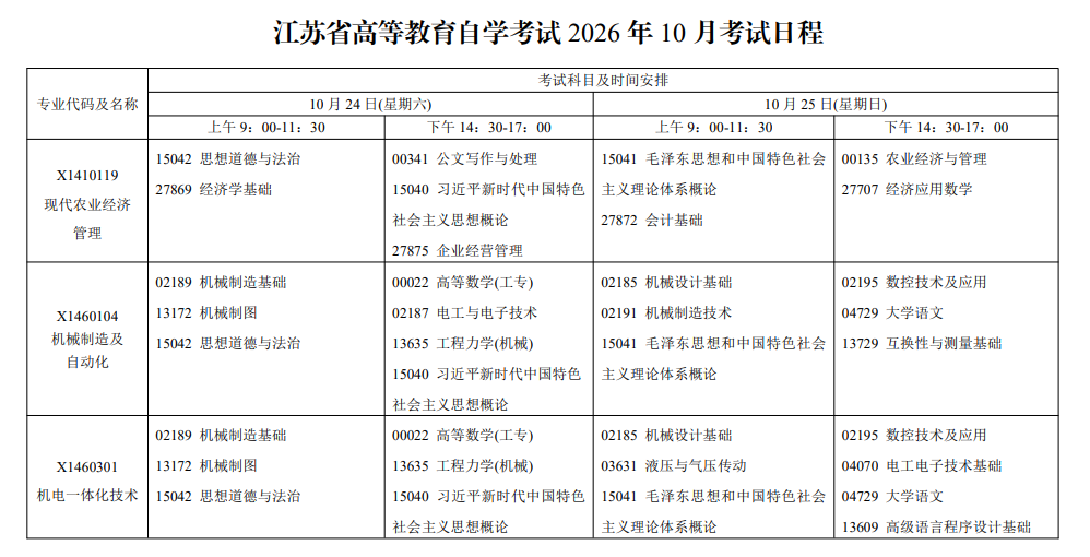 2026年江蘇自考報考指南:報名官網、條件、費用、課程、流程、準考證、成績及畢業申請全收錄 2026年江蘇自考報考指南:報名官網、條件、費用、課程、流程、準考證、成績及畢業申請全收錄