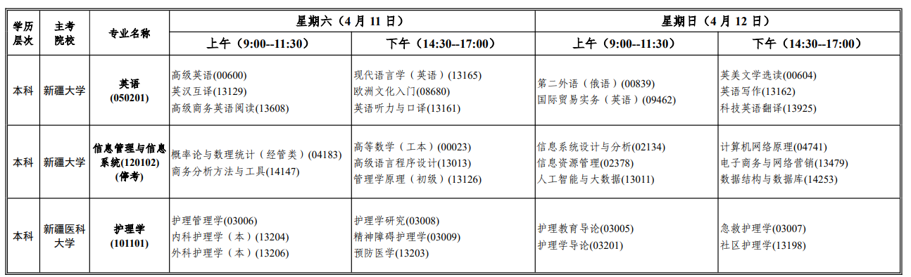 新疆考生收好!2026年自考報名時間 + 特殊專業報考限制全梳理 新疆考生收好!2026年自考報名時間 + 特殊專業報考限制全梳理