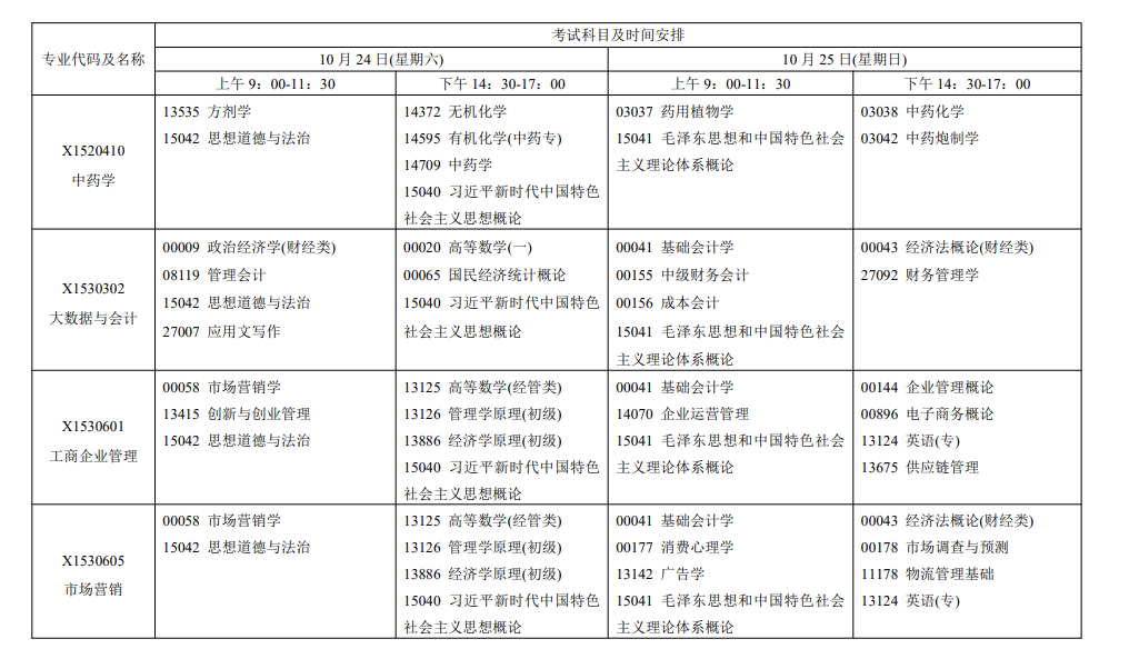 2026年江蘇自考報考指南:報名官網、條件、費用、課程、流程、準考證、成績及畢業申請全收錄 2026年江蘇自考報考指南:報名官網、條件、費用、課程、流程、準考證、成績及畢業申請全收錄