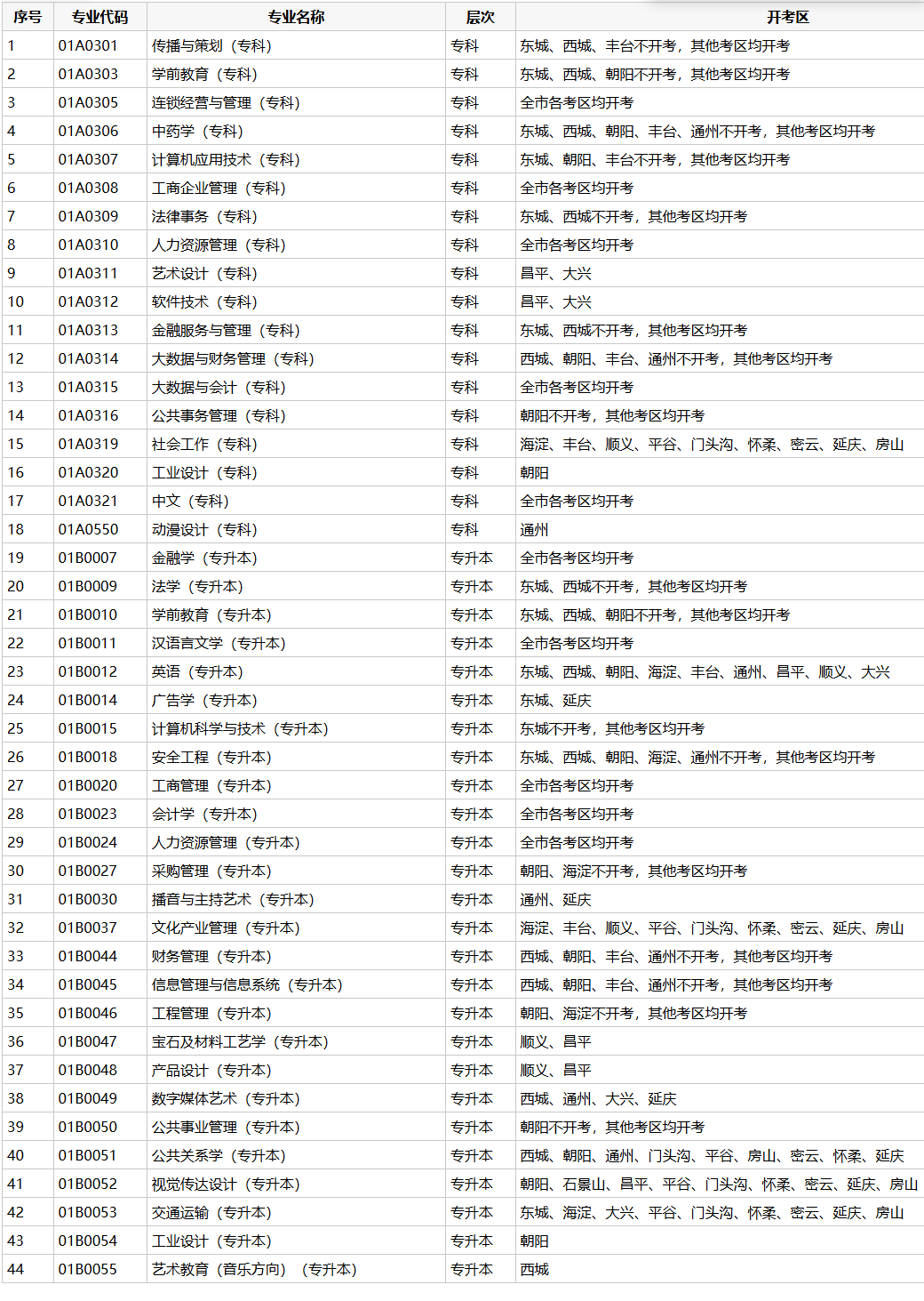 北京教育考試院官方公告:2026年北京自考全流程梳理 北京教育考試院官方公告:2026年北京自考全流程梳理