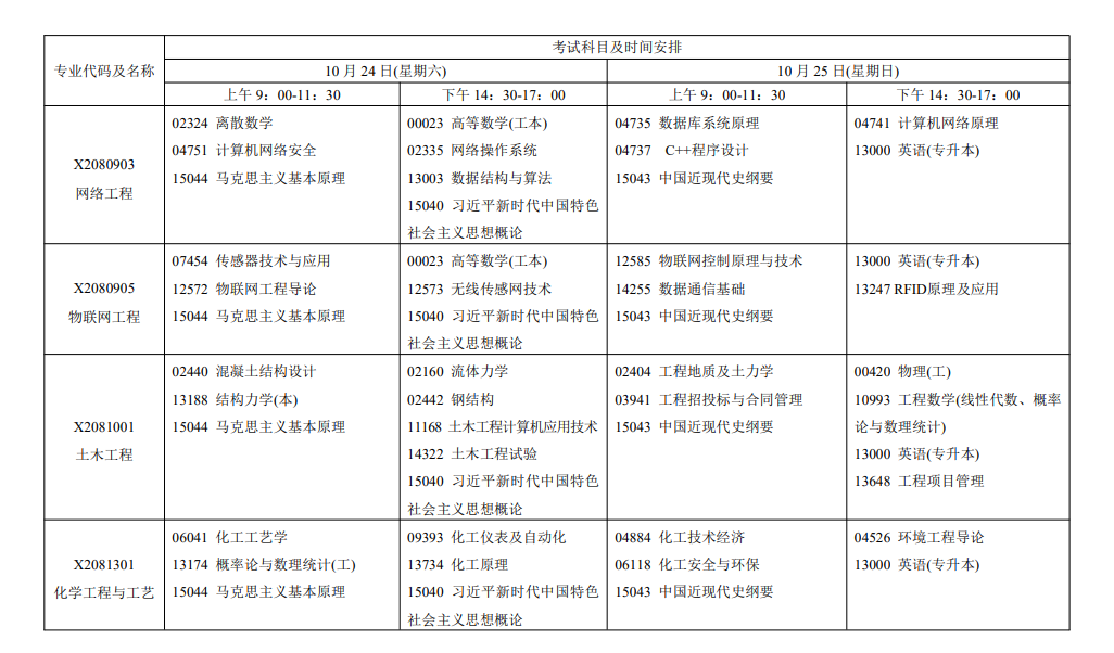 2026年江蘇自考報考指南:報名官網、條件、費用、課程、流程、準考證、成績及畢業申請全收錄 2026年江蘇自考報考指南:報名官網、條件、費用、課程、流程、準考證、成績及畢業申請全收錄