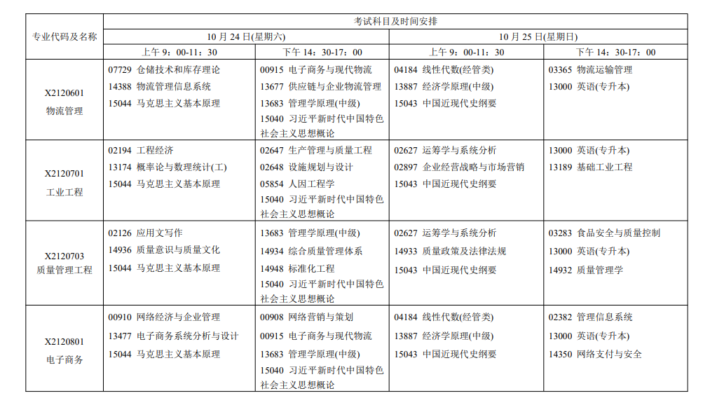 2026年江蘇自考報考指南:報名官網、條件、費用、課程、流程、準考證、成績及畢業申請全收錄 2026年江蘇自考報考指南:報名官網、條件、費用、課程、流程、準考證、成績及畢業申請全收錄