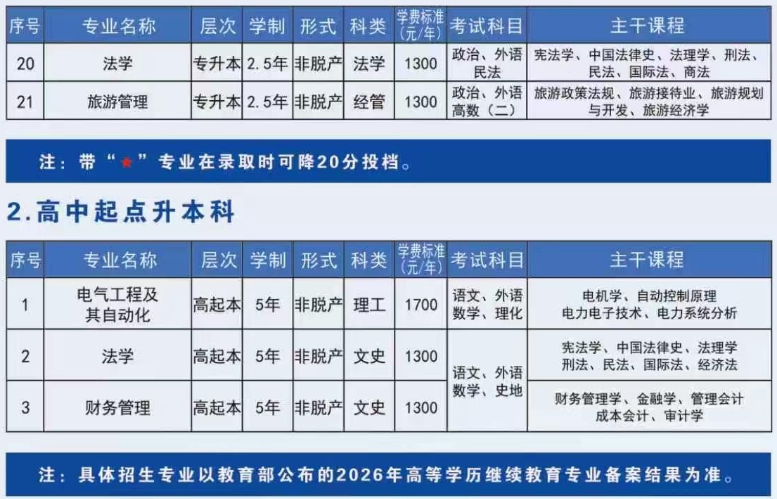 2026年河南成人高考報名前一周倒計時準備:材料證件與院校調研 2026年河南成人高考報名前一周倒計時準備:材料證件與院校調研