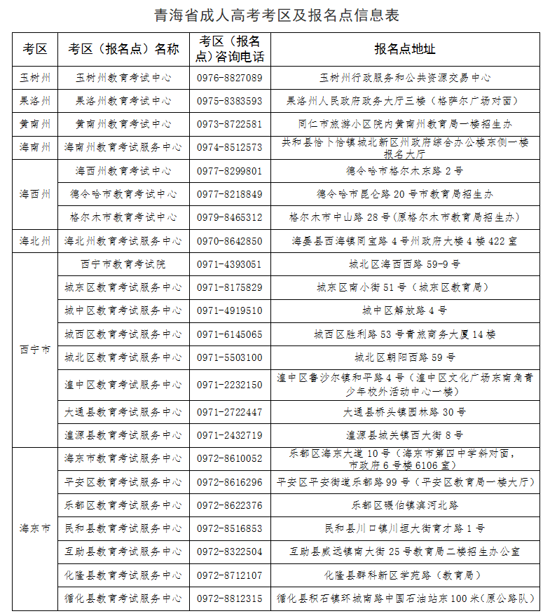 2026年青海省成人高考報名及現場確認通告 2026年青海省成人高考報名及現場確認通告