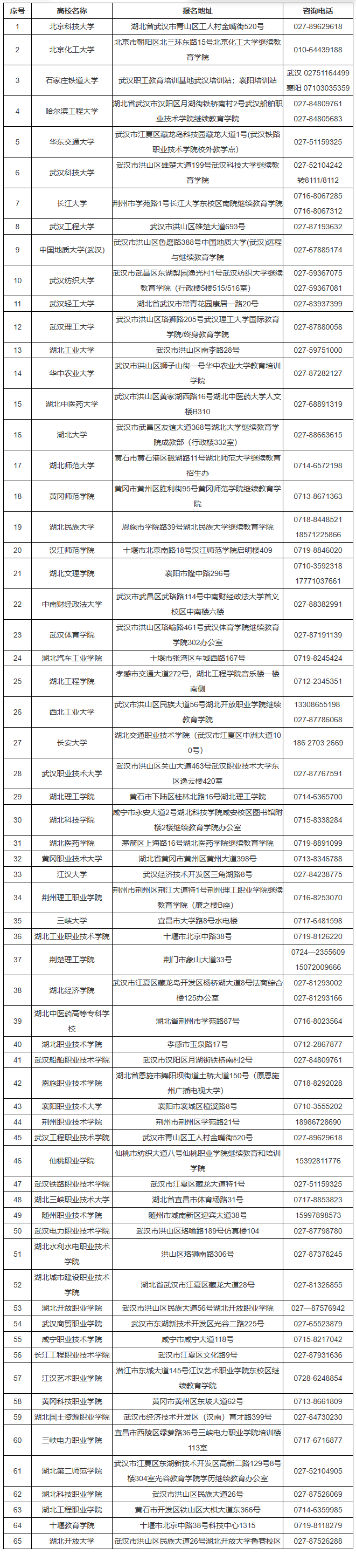 湖北省2026年成人高考考生報名須知 湖北省2026年成人高考考生報名須知
