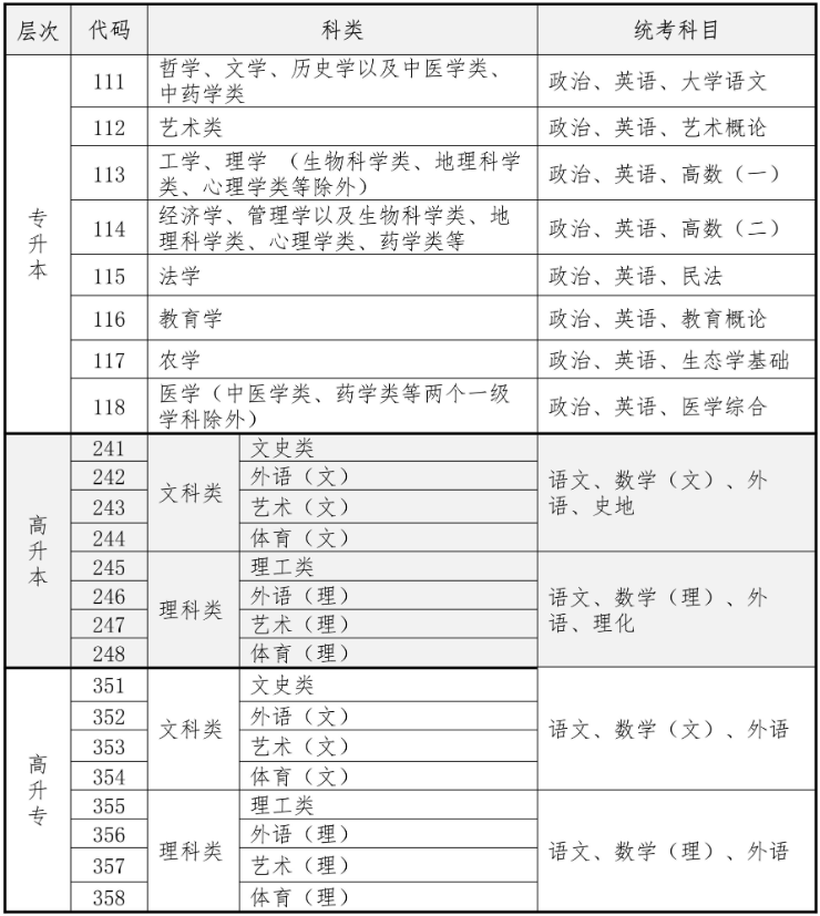 2026年海南省成人高考考試時間：10月17日至10月18日