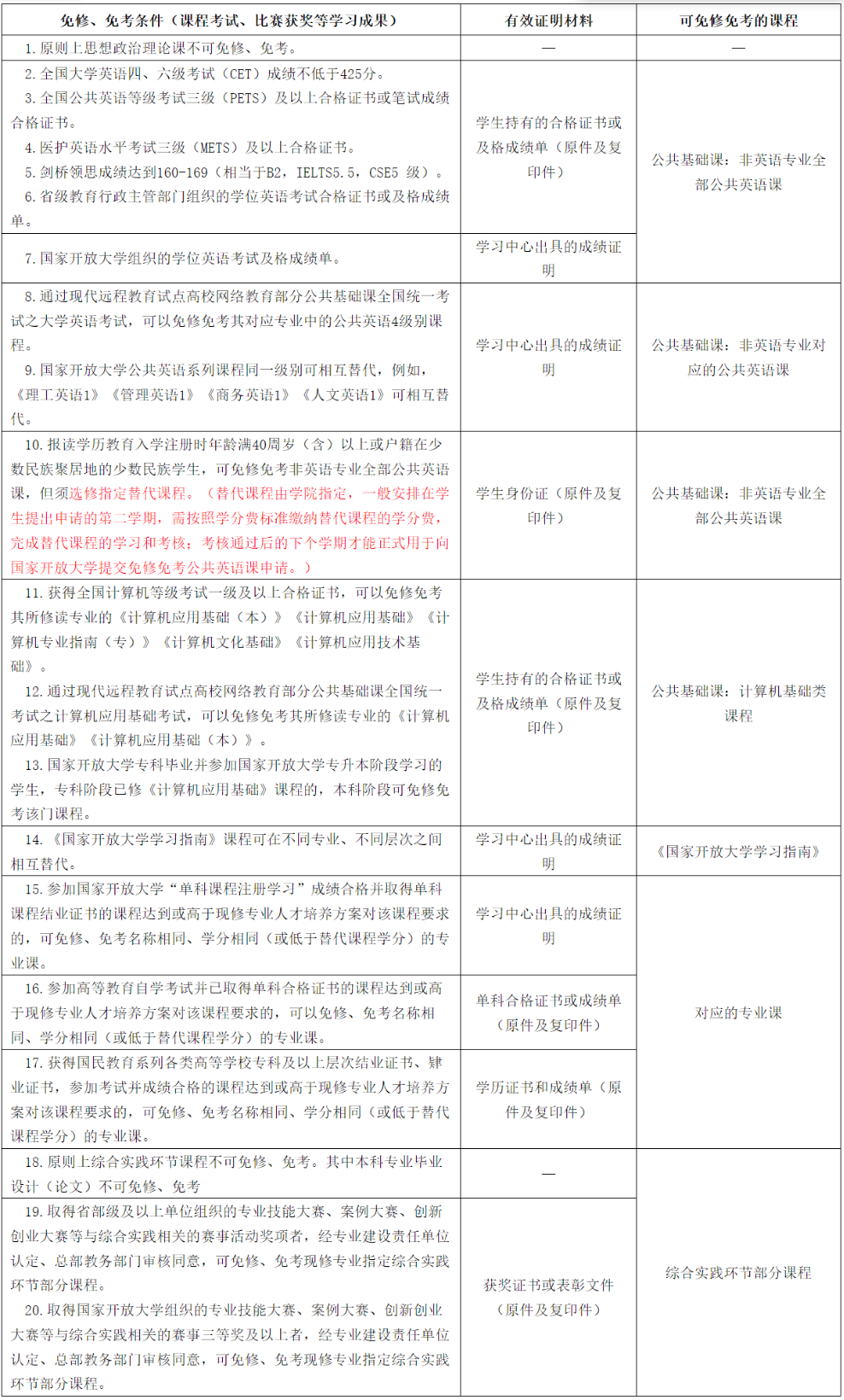 開放教育學生課程免修、免考辦法摘要(2025秋學期更新) 開放教育學生課程免修、免考辦法摘要(2025秋學期更新)