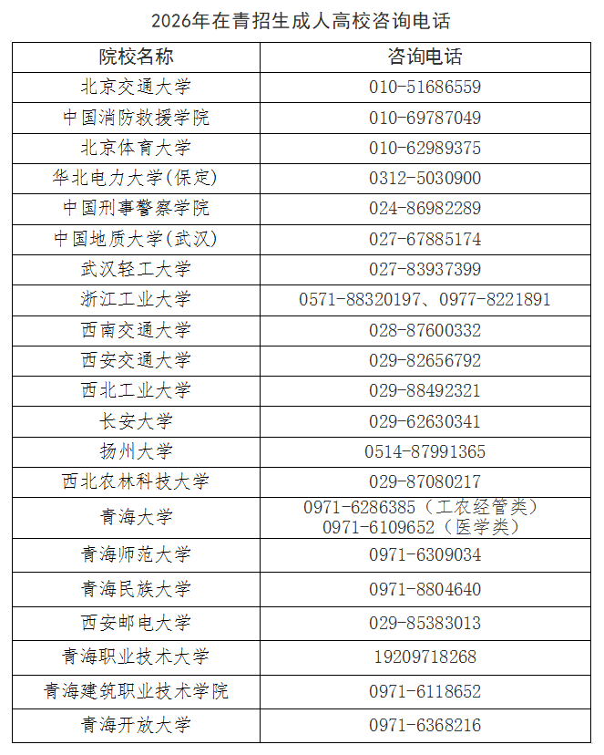 2026年青海省成人高考報名及現場確認通告 2026年青海省成人高考報名及現場確認通告