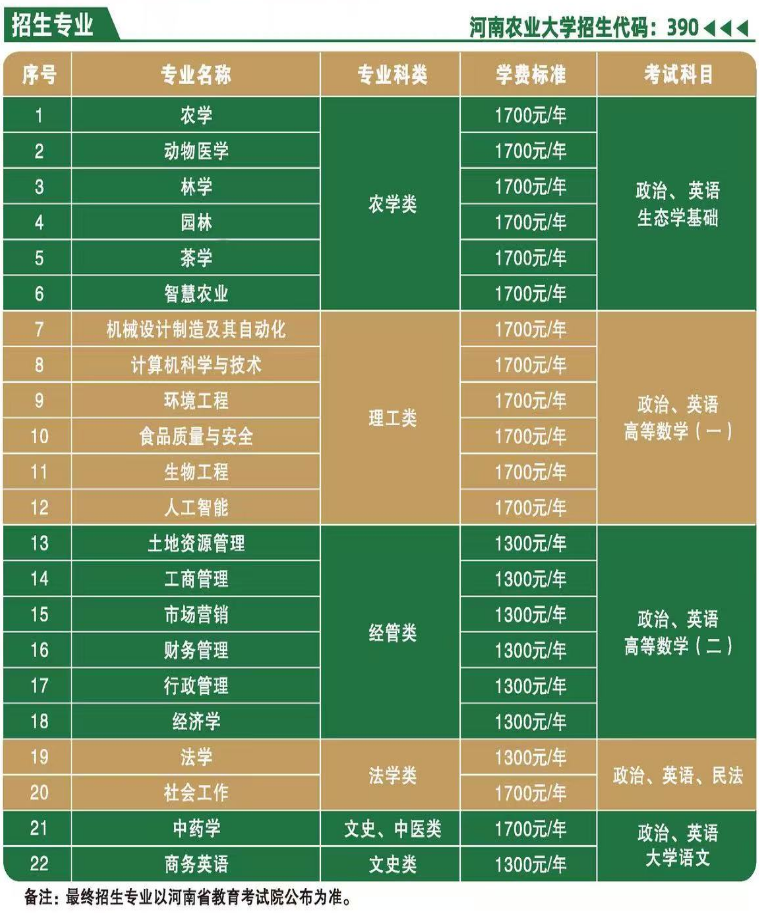 2026河南成人高考全解析:報名資格、操作步驟、費用與院校參考 2026河南成人高考全解析:報名資格、操作步驟、費用與院校參考