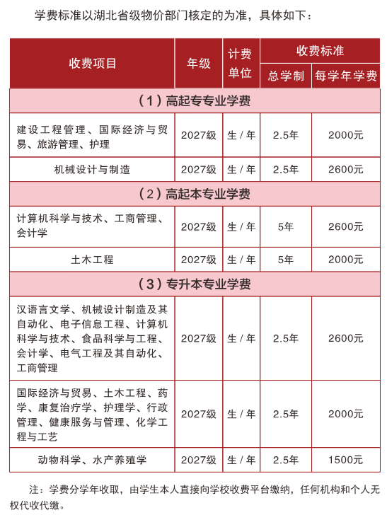 2026武漢輕工大學高等學歷繼續教育報考全解析 2026武漢輕工大學高等學歷繼續教育報考全解析