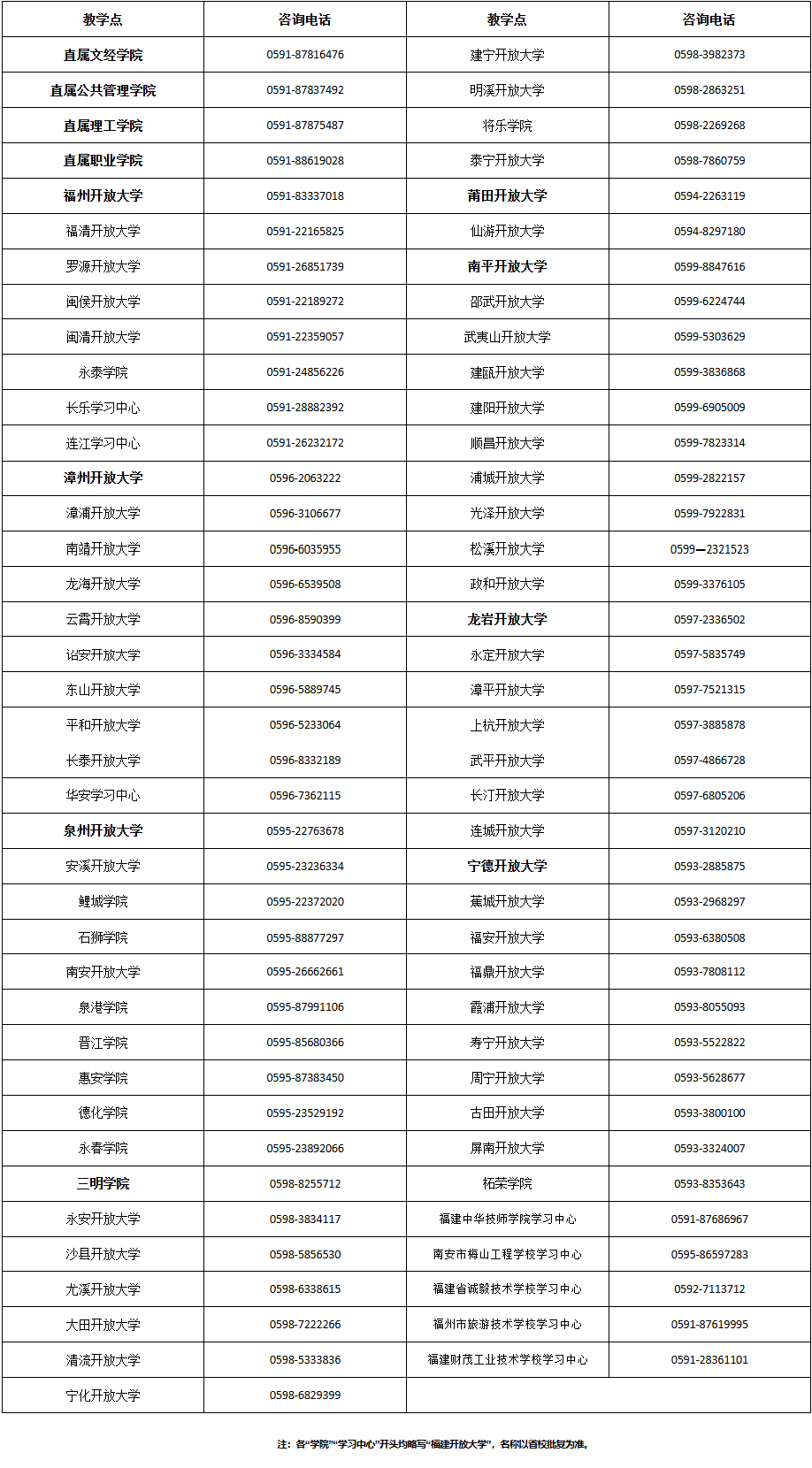 國家開放大學福建分部 福建開放大學2026年秋季開放教育招生簡章 國家開放大學福建分部 福建開放大學2026年秋季開放教育招生簡章