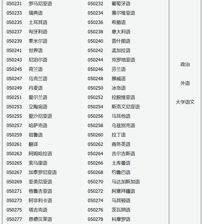 2026年成人高考專升本招生專業與統一考試科目對照表 2026年成人高考專升本招生專業與統一考試科目對照表