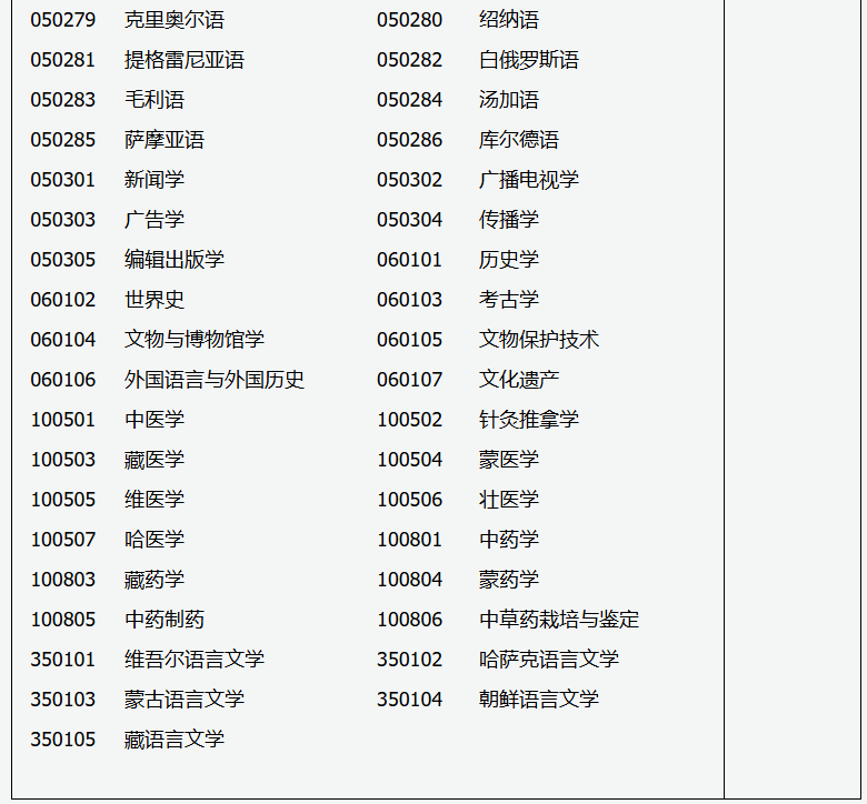 2026年成人高考專升本招生專業與統一考試科目對照表 2026年成人高考專升本招生專業與統一考試科目對照表
