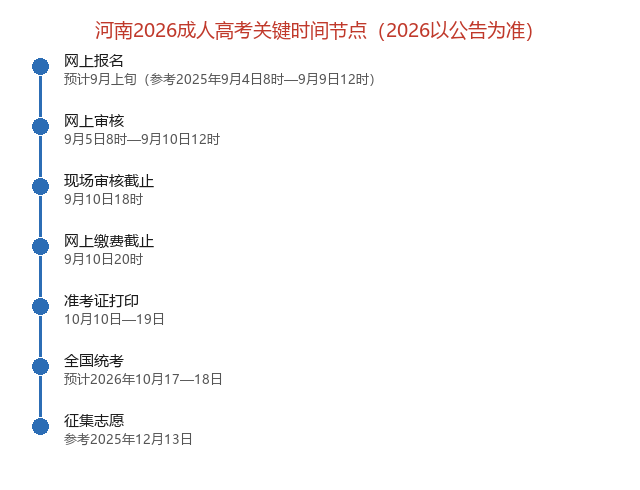 2026河南成考報名全流程:時間、入口、條件、標準 2026河南成考報名全流程:時間、入口、條件、標準