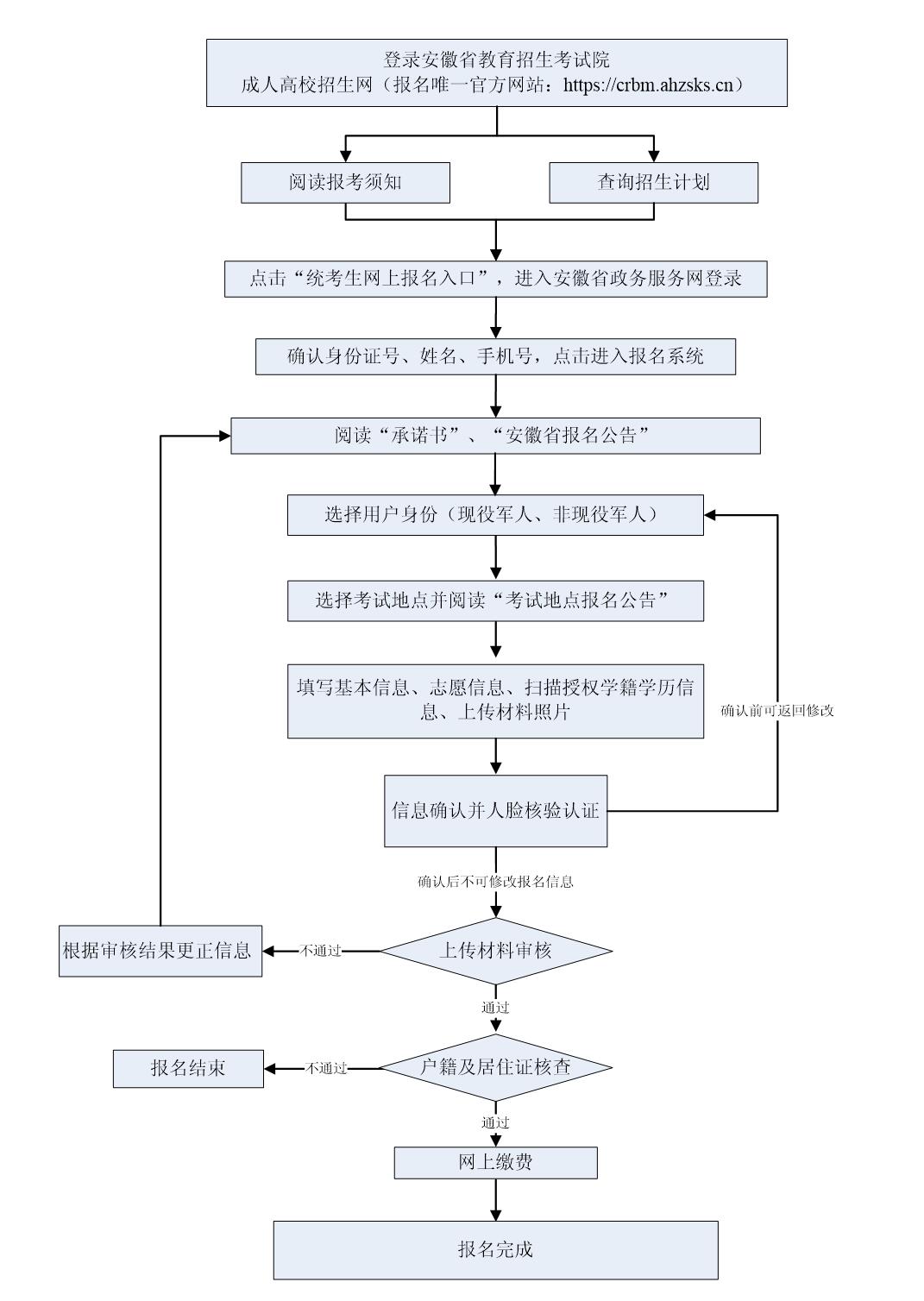 2026年安徽省成人高校招生考試報名公告 2026年安徽省成人高校招生考試報名公告