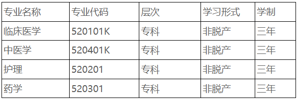 重慶醫藥高等專科學校成人高等教育2026年招生簡章 重慶醫藥高等專科學校成人高等教育2026年招生簡章
