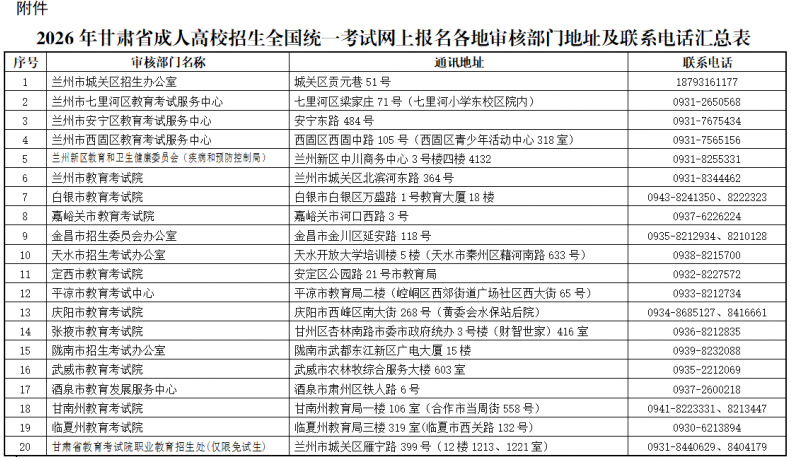 2026年甘肅省成人高校招生全國統一考試網上報名公告 2026年甘肅省成人高校招生全國統一考試網上報名公告
