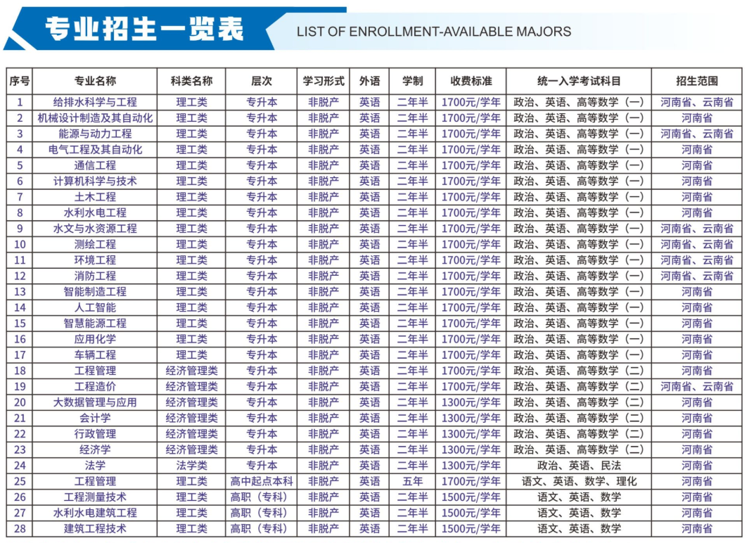 2026河南成人高考全解析:報名資格、操作步驟、費用與院校參考 2026河南成人高考全解析:報名資格、操作步驟、費用與院校參考