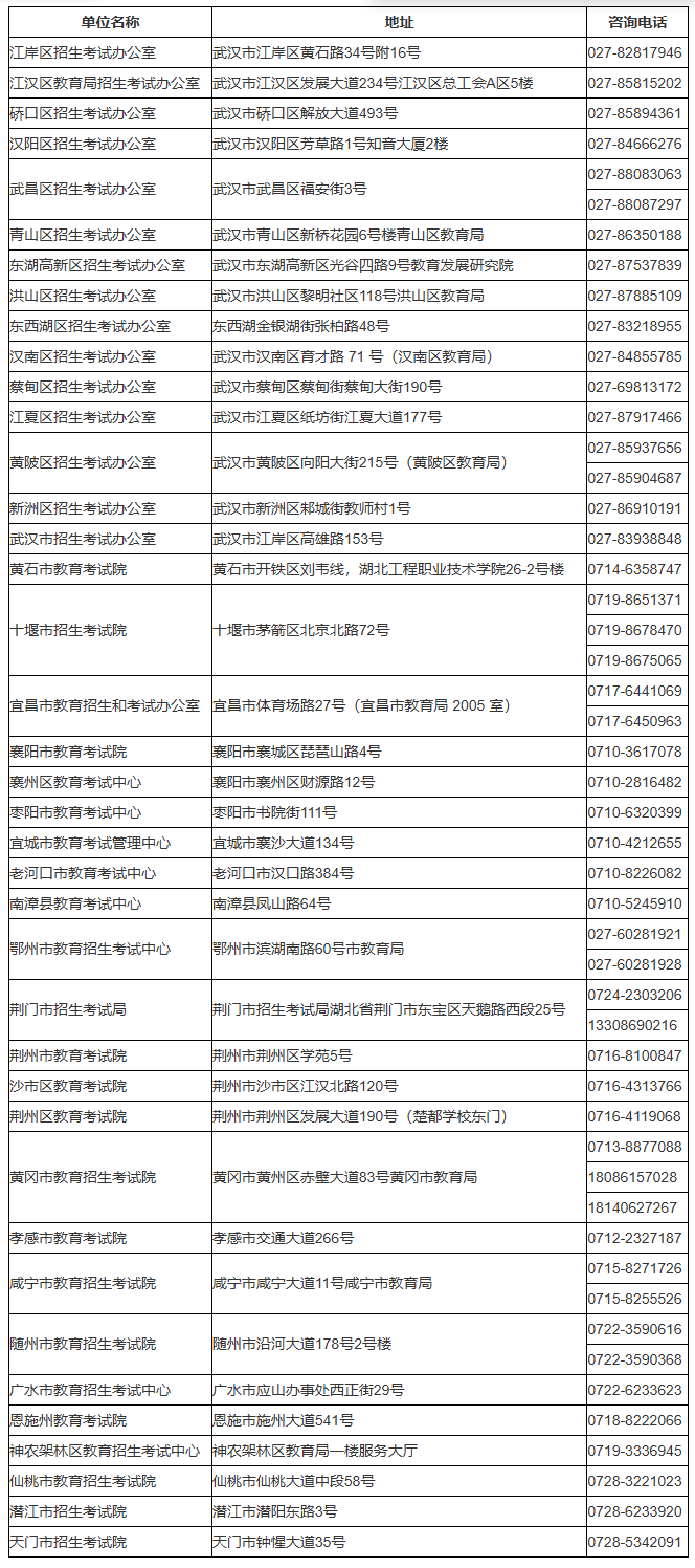 湖北省2026年成人高考考生報名須知 湖北省2026年成人高考考生報名須知