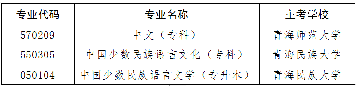 青海省教育考試網:關于開考高等教育自學考試中文(專科)等 3個專業的通告 青海省教育考試網:關于開考高等教育自學考試中文(專科)等 3個專業的通告