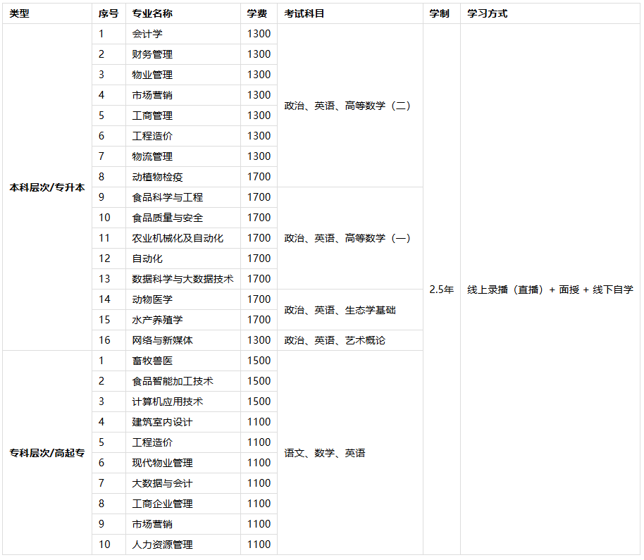 2026河南成人高考全解析:報名資格、操作步驟、費用與院校參考 2026河南成人高考全解析:報名資格、操作步驟、費用與院校參考