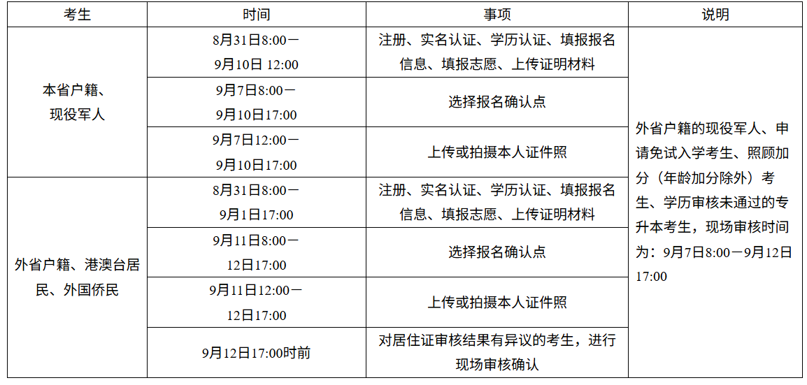 湖南省2026年成人高校招生考試報名公告 湖南省2026年成人高校招生考試報名公告