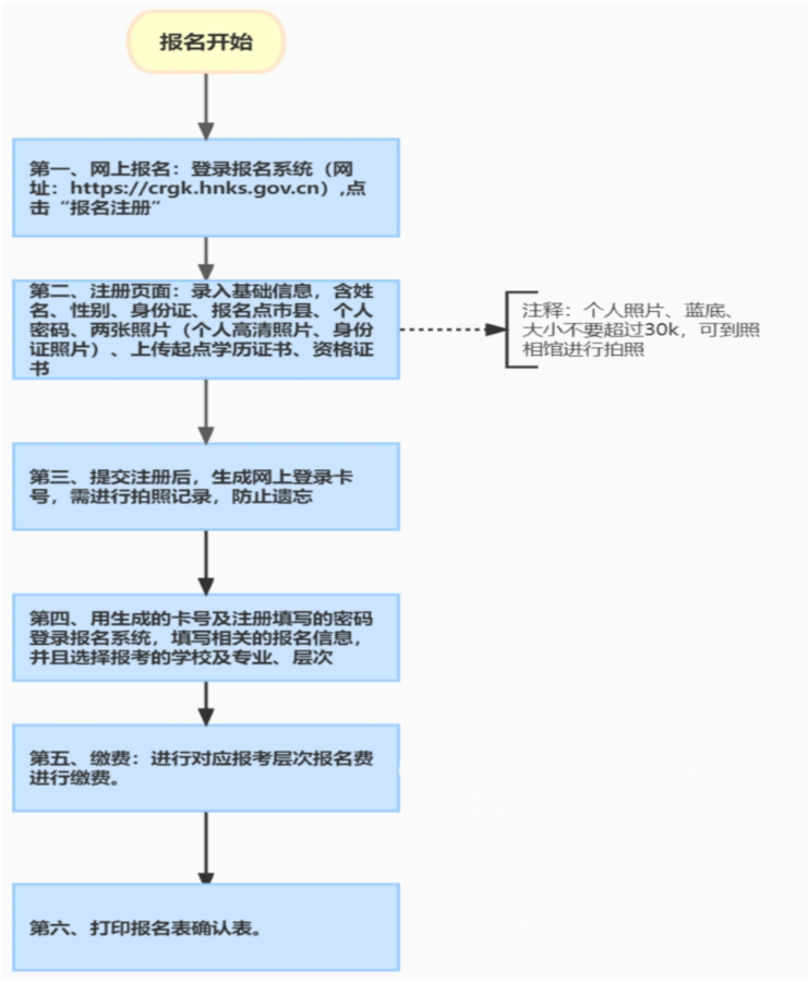 海南省2026年成人高等學校招生全國統一考試報名公告 海南省2026年成人高等學校招生全國統一考試報名公告