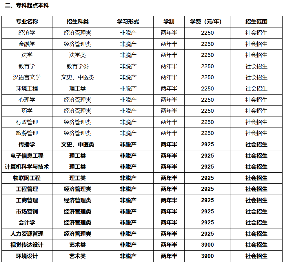 2026湖北成考全解析：報名資格、操作步驟、費用與院校參考