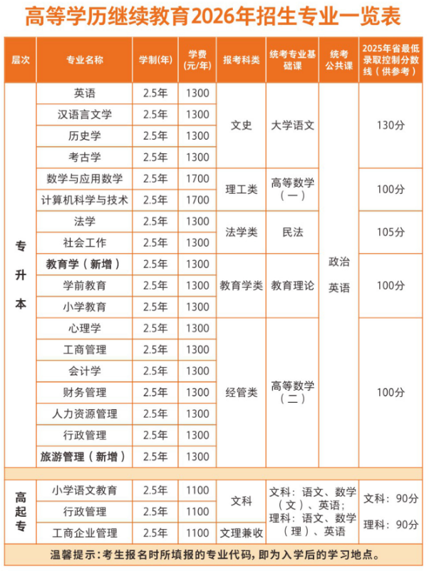 2026年河南成人高考報名前一周倒計時準備:材料證件與院校調研 2026年河南成人高考報名前一周倒計時準備:材料證件與院校調研