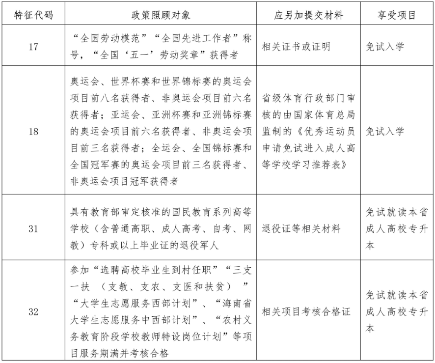 海南省2026年成人高等學校招生全國統一考試報名公告 海南省2026年成人高等學校招生全國統一考試報名公告