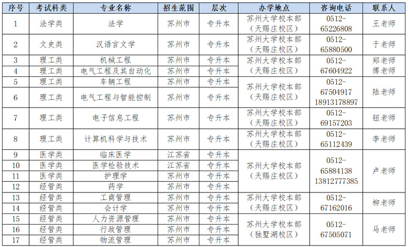 2026年蘇州大學成人高等教育報考指南|報名條件+招生專業+考試科目+畢業學位 2026年蘇州大學成人高等教育報考指南|報名條件+招生專業+考試科目+畢業學位