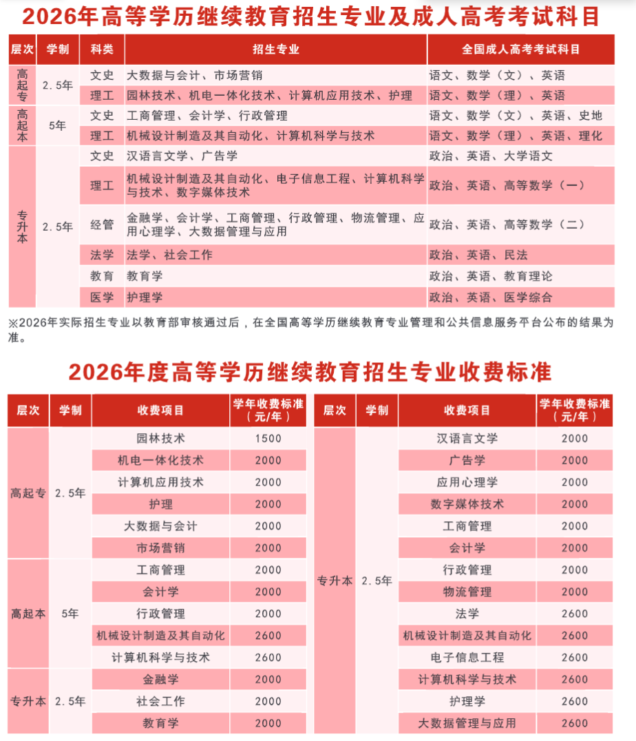 2026年湖北成人高考志愿填報全攻略:3所院校推薦與填報策略 2026年湖北成人高考志愿填報全攻略:3所院校推薦與填報策略