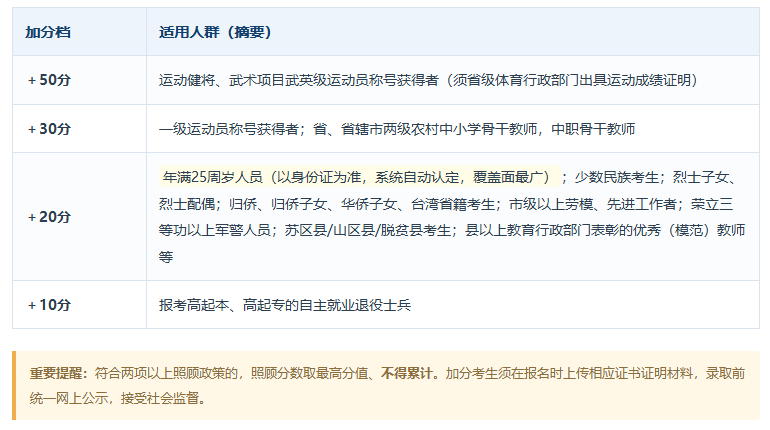 2026年河南成人高考志愿填報與錄取指南