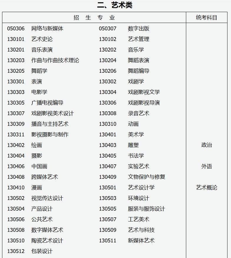 2026年成人高考專升本招生專業與統一考試科目對照表 2026年成人高考專升本招生專業與統一考試科目對照表