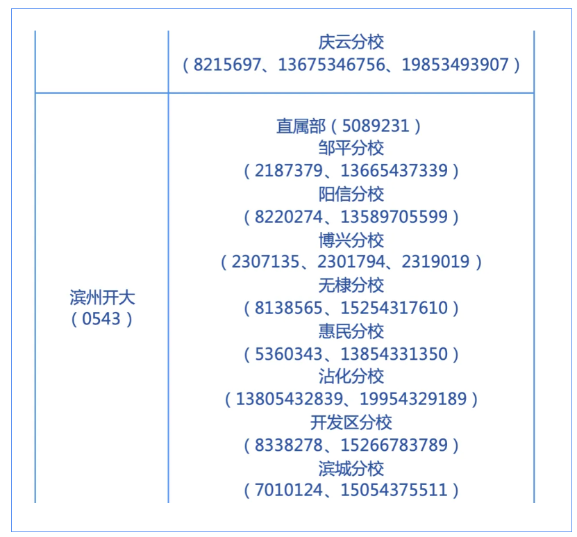山東開放大學2026年秋季開放教育招生簡章