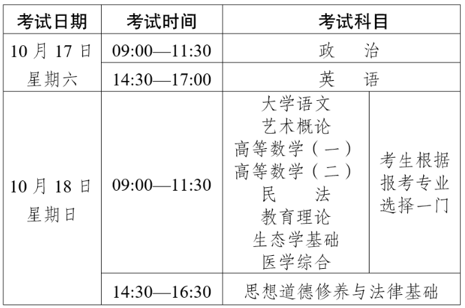 云南省2026年成人高校和成人中專招生考試報名須知 云南省2026年成人高校和成人中專招生考試報名須知