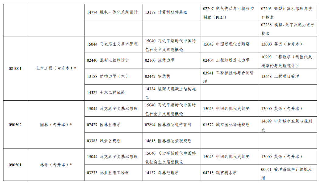 2026年10月寧夏自學考試開考課程考試安排 2026年10月寧夏自學考試開考課程考試安排
