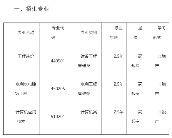 長江工程職業技術學院2026年函授專科招生簡章