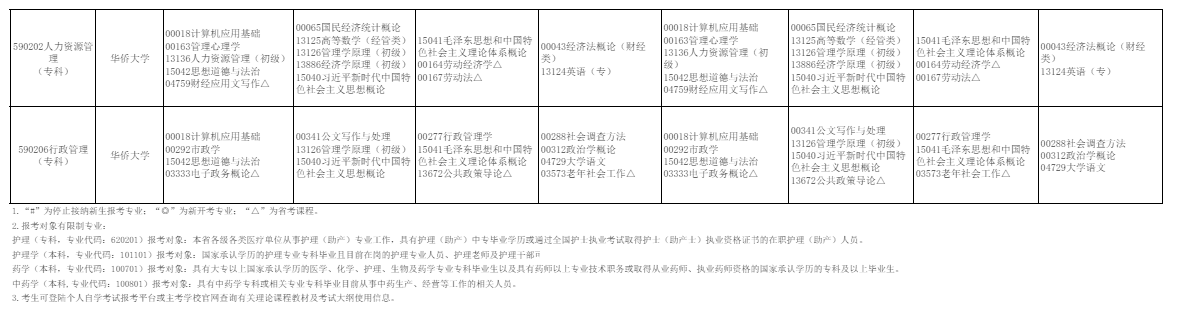 2026年10月福建省自學考試開考課程考試安排 2026年10月福建省自學考試開考課程考試安排