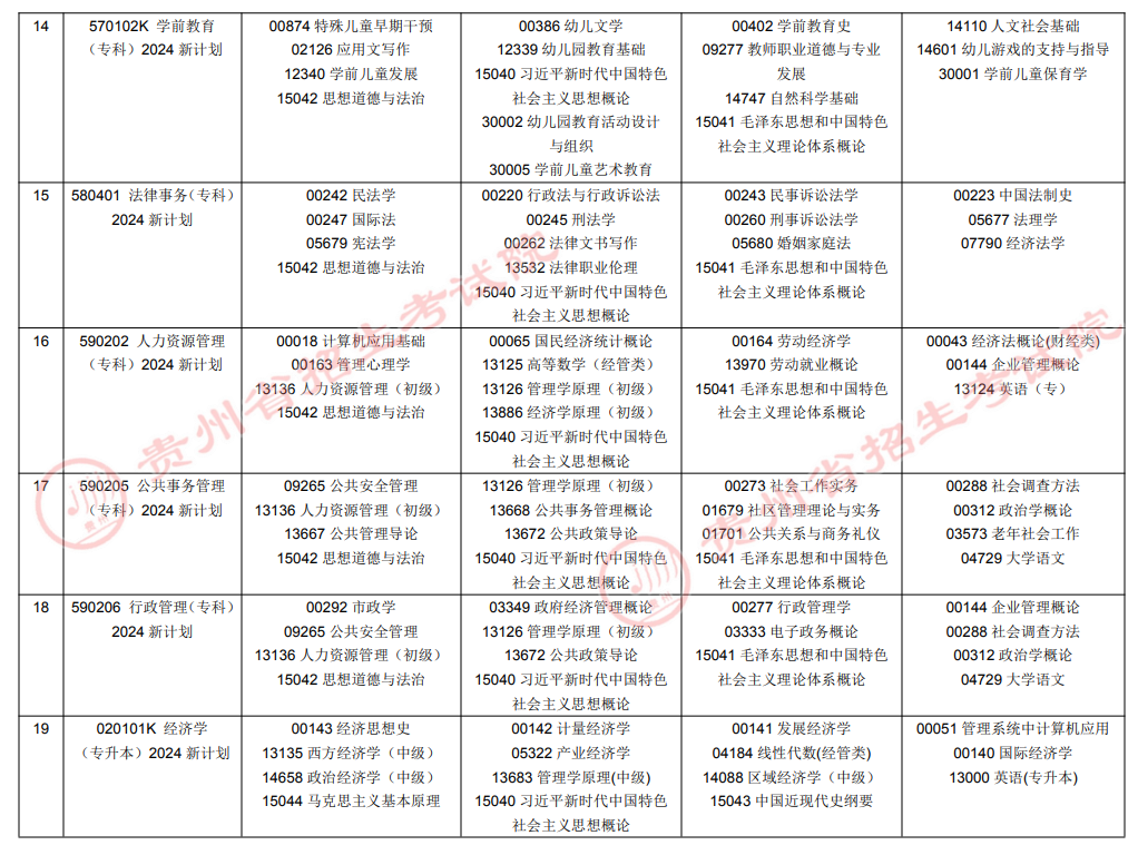 2026年10月貴州省自學考試開考課程考試安排