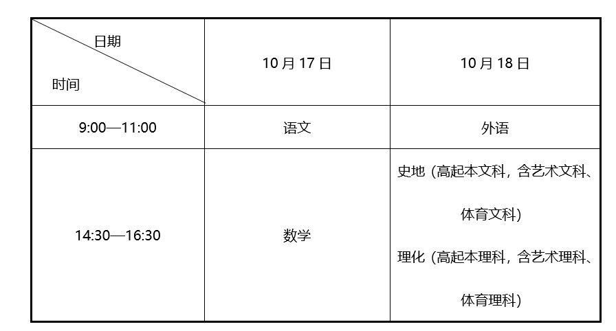 遼寧省2026年成人高校招生簡章 遼寧省2026年成人高校招生簡章
